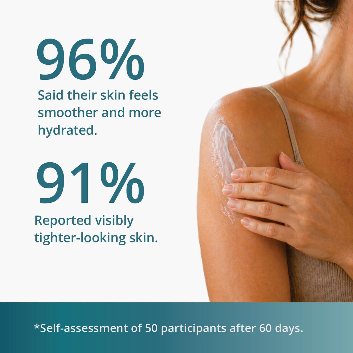 SUN COAST SCIENCES applying cream to thigh demonstrating targeted smoothing and hydration benefit