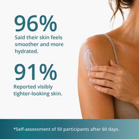 SUN COAST SCIENCES applying cream to thigh demonstrating targeted smoothing and hydration benefit