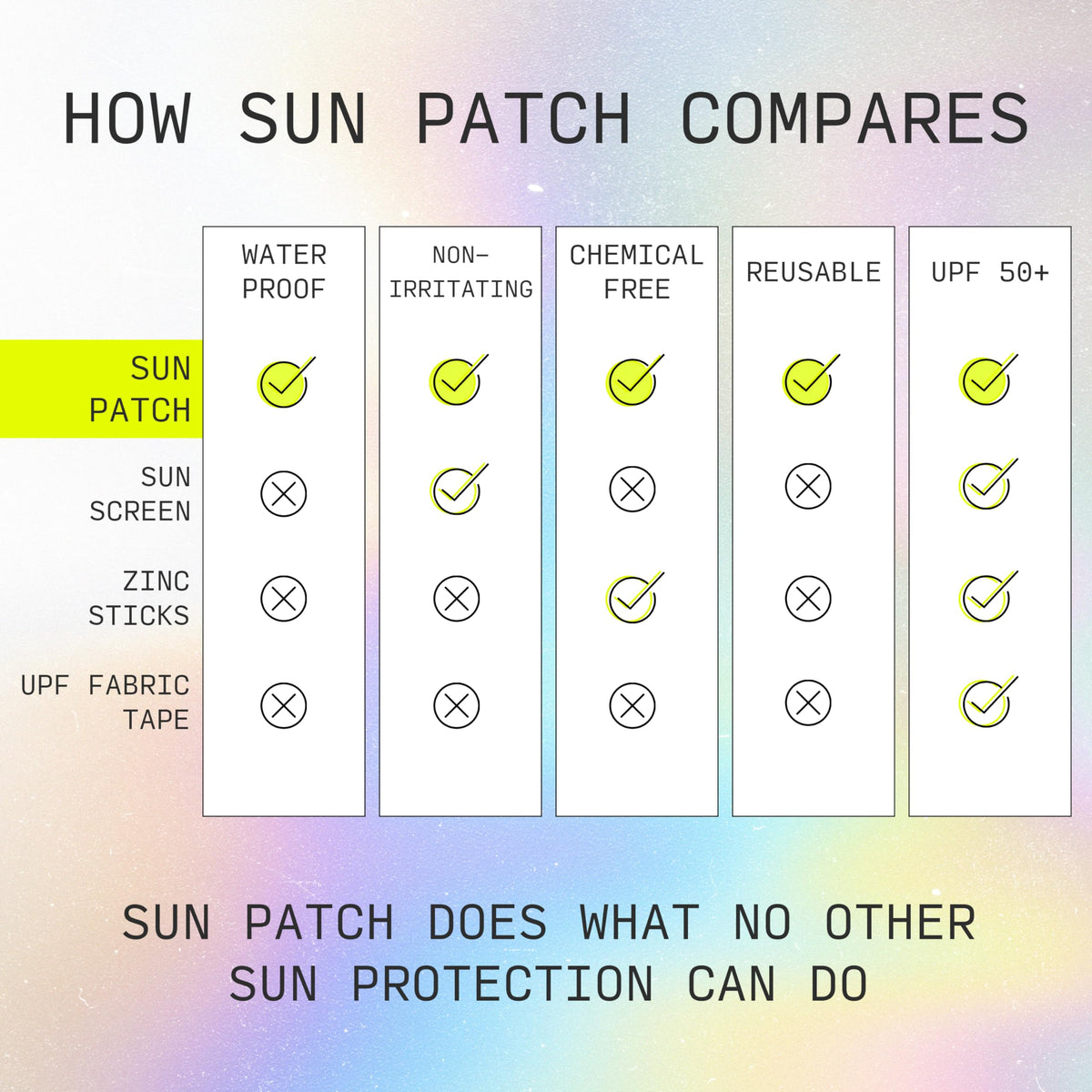 Sun Patch label detail showing medical-grade silicone benefits