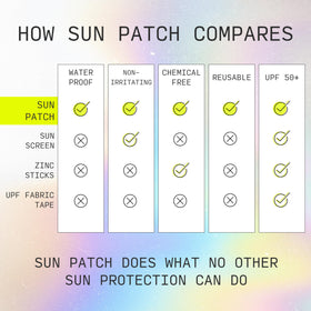 Sun Patch next to coin size comparison showing discreet coverage and scale