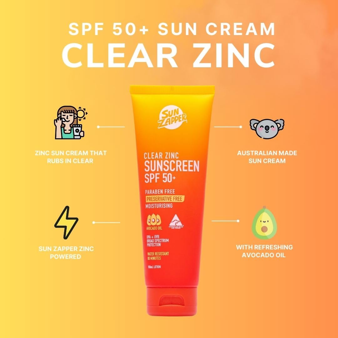 Sun Zapper texture close-up showing clear smooth lotion for easy absorption
