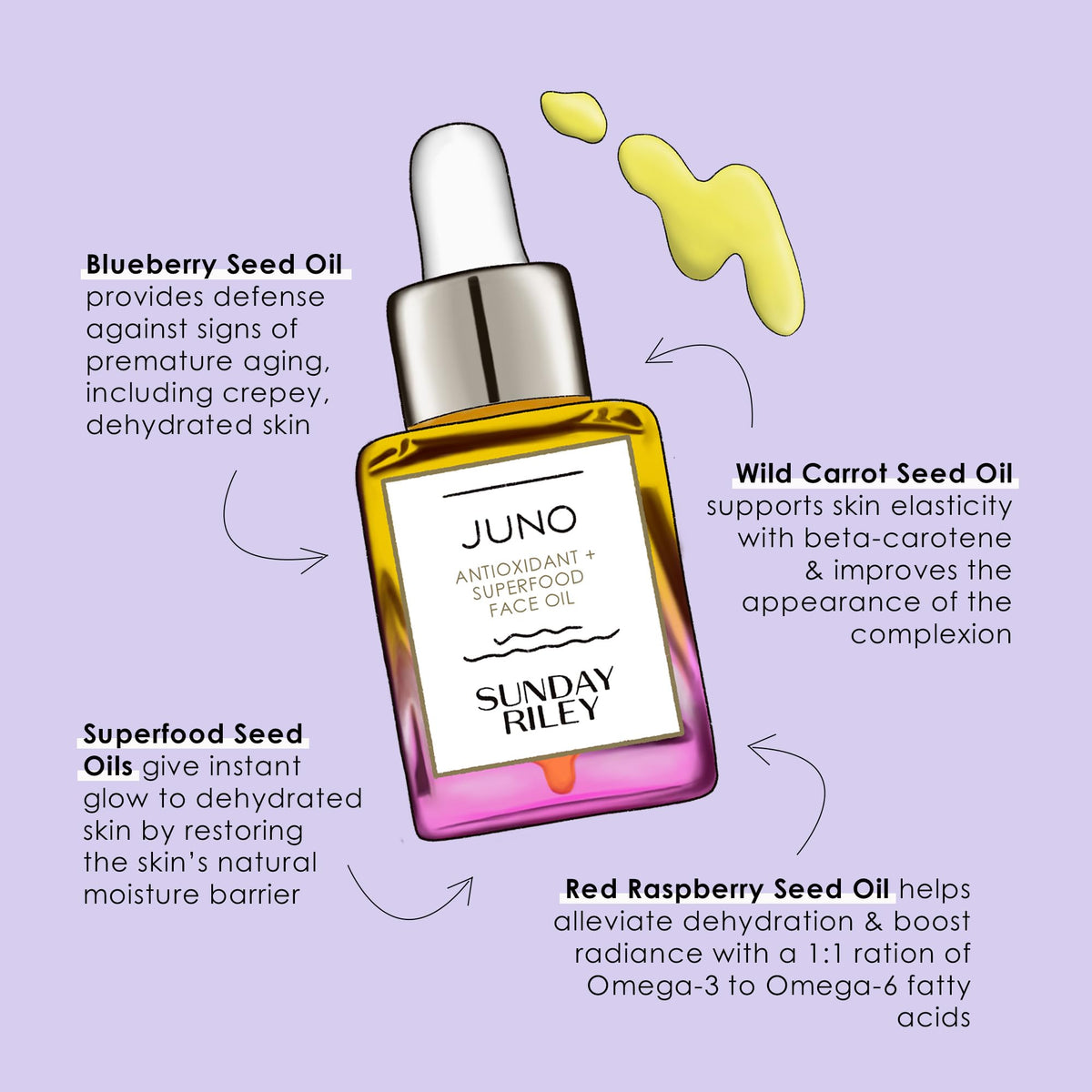 Sunday Riley Juno on bathroom vanity staged for daily skincare routine benefit