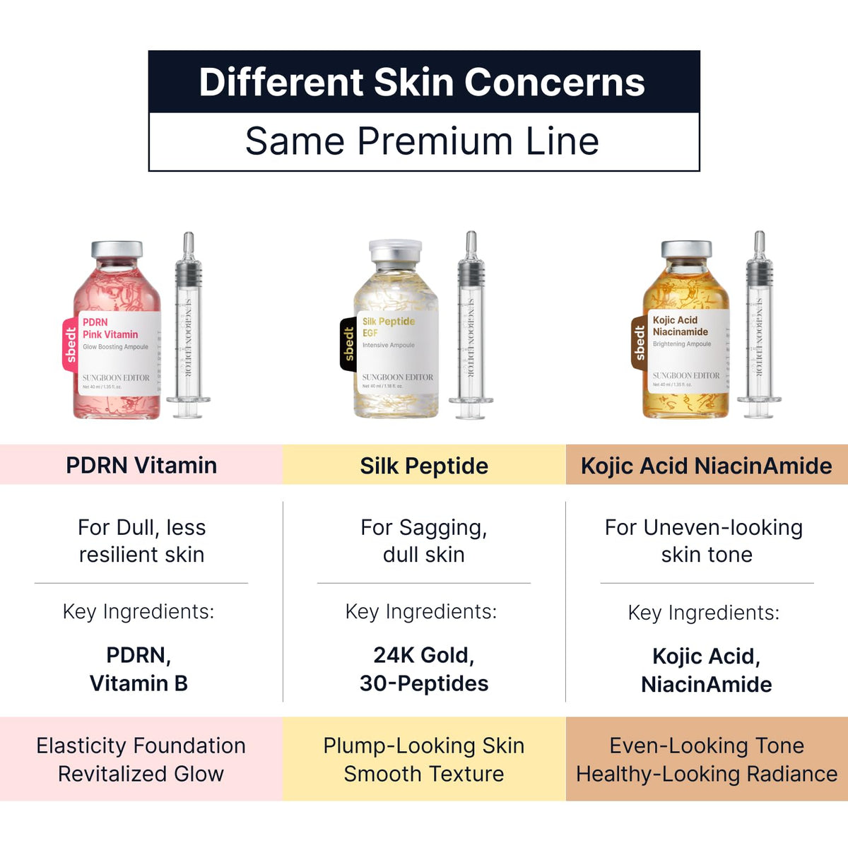 SUNGBOON EDITOR serum applied on cheek showing smoothing effect before moisturizer