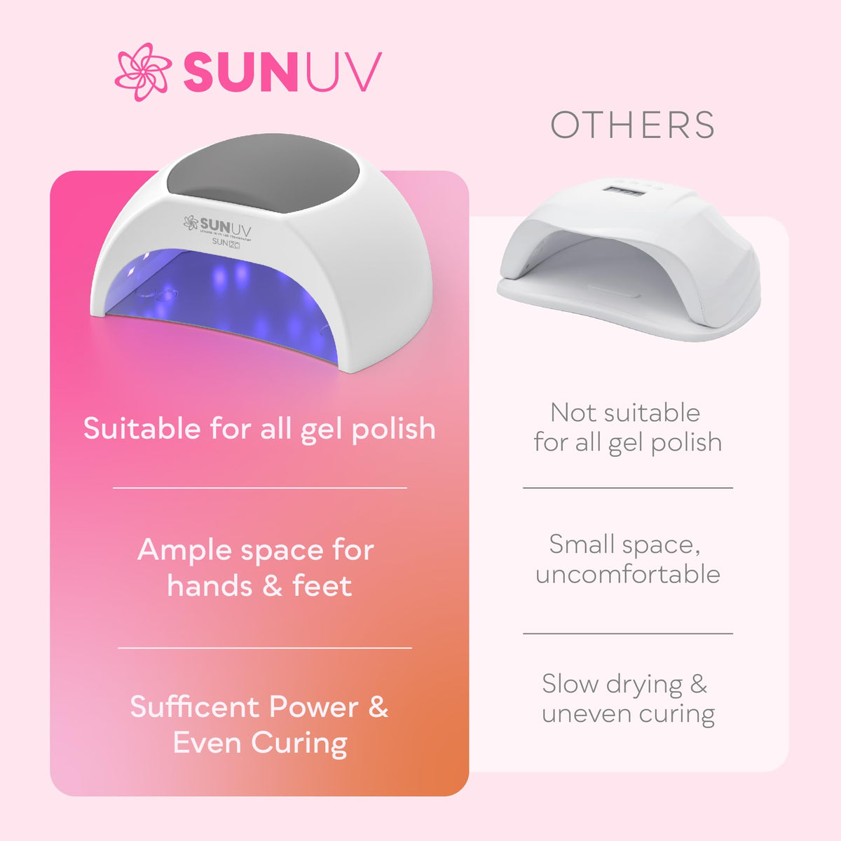 SUNUV size comparison with coin to demonstrate compact, travel-friendly benefit