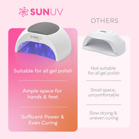 SUNUV size comparison with coin to demonstrate compact, travel-friendly benefit