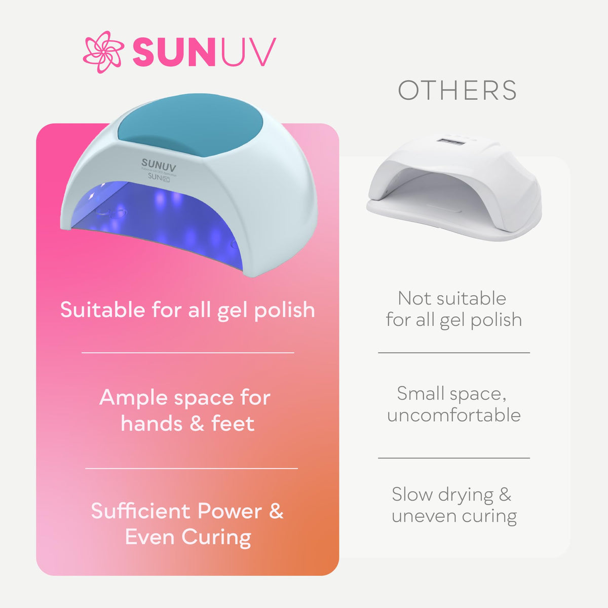 SUNUV SUN2C interior reflector detail for uniform light distribution