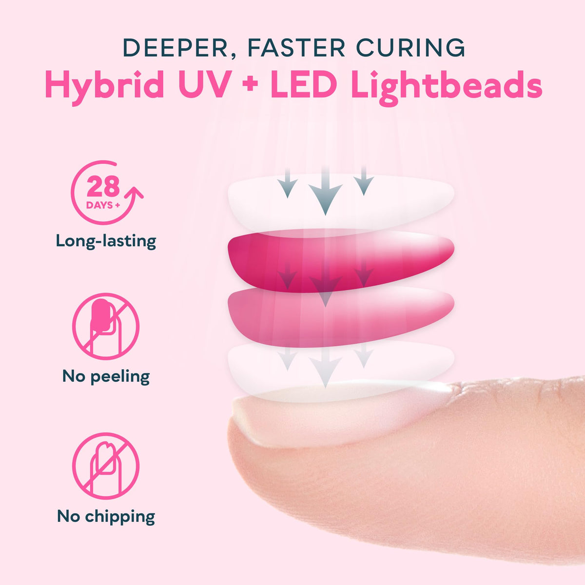 SUNUV SUN2C size comparison on table to show portable scale
