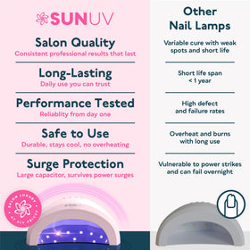 SUNUV SUNone on salon desk in lifestyle scene highlighting professional-grade finish
