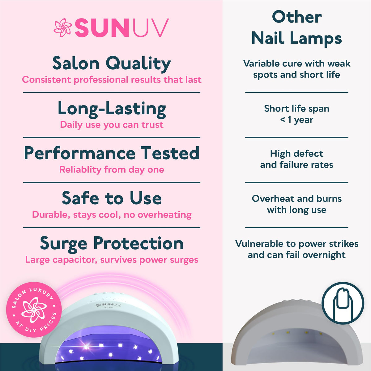 SUNUV curing nail art demonstrating even finish and reduced patchiness
