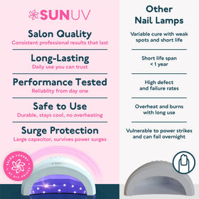 SUNUV curing nail art demonstrating even finish and reduced patchiness