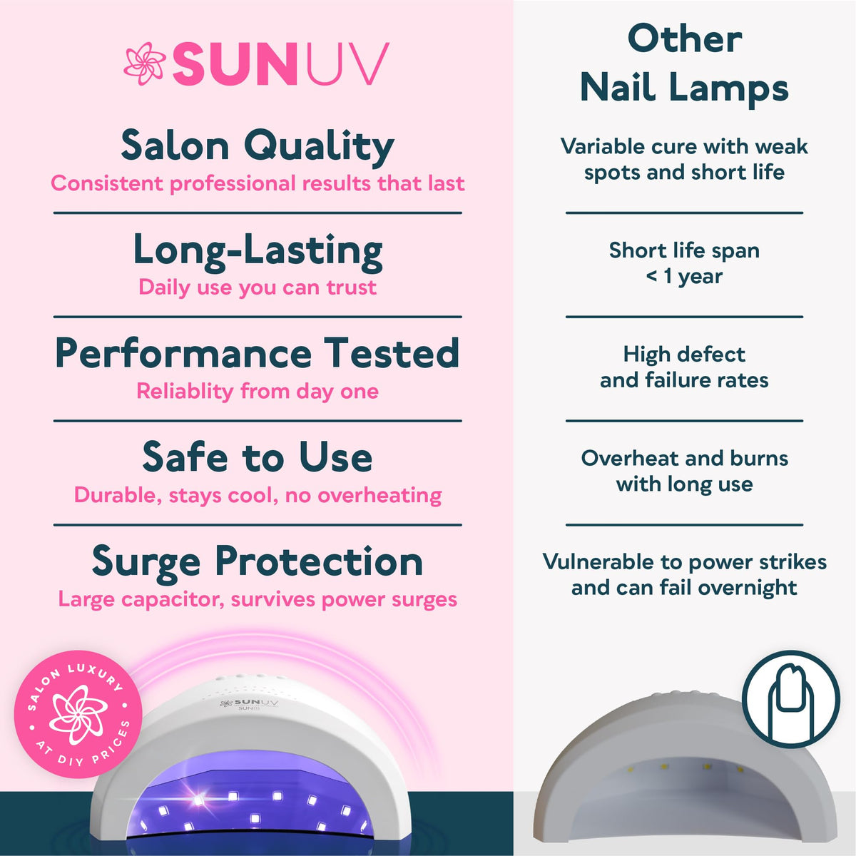 SUNUV SUNone packaging and contents including manual benefit ready-to-use kit