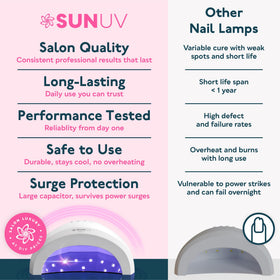 SUNUV SUNone packaging and contents including manual benefit ready-to-use kit