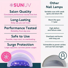 SUNUV lamp in use during a manicure demonstrating fast reliable curing benefit