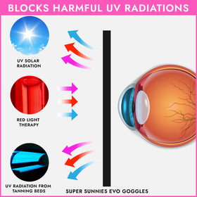 Super Sunnies goggles in use inside tanning bed showing effective protection