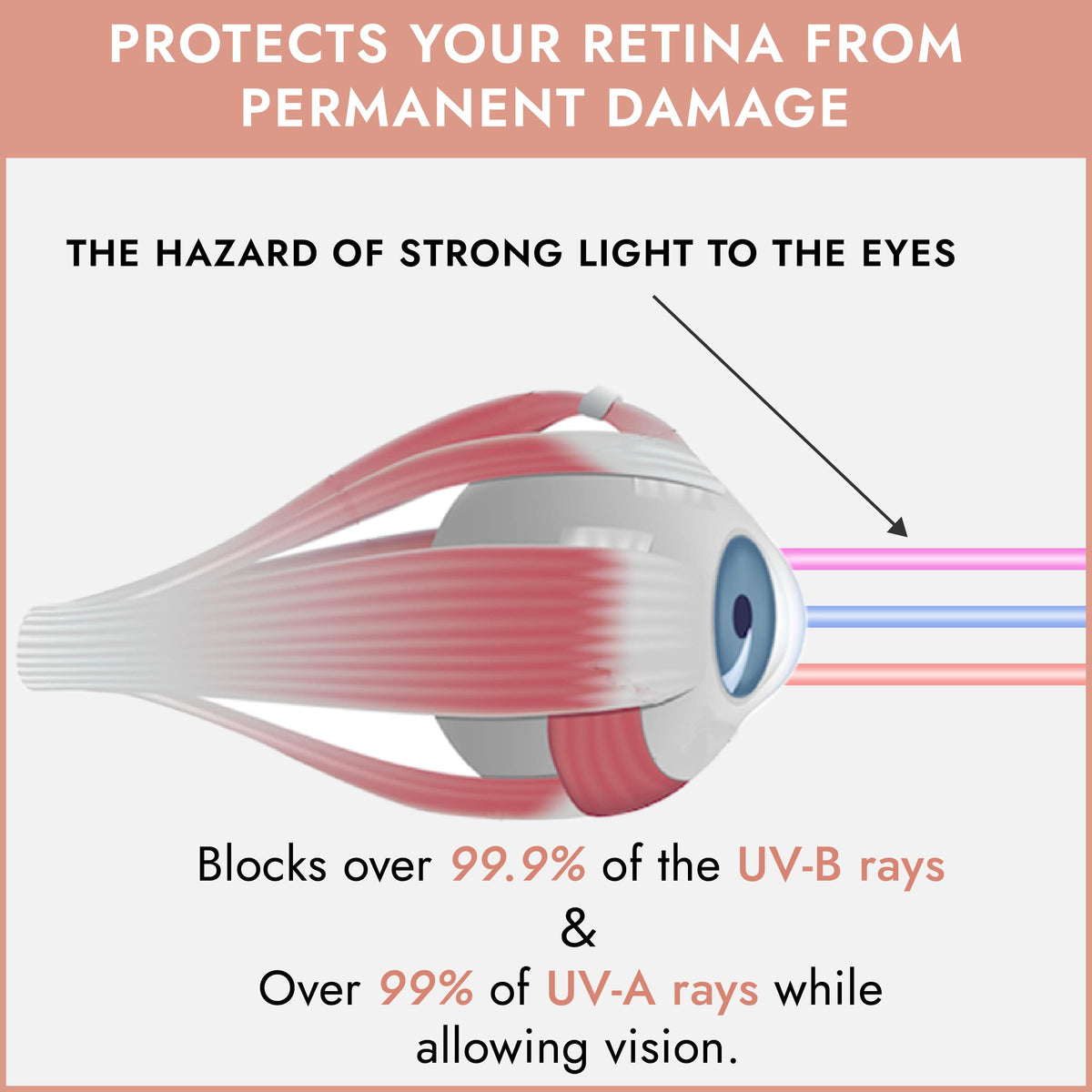 Super Sunnies goggles in use on a model inside a tanning bed showing safety benefit