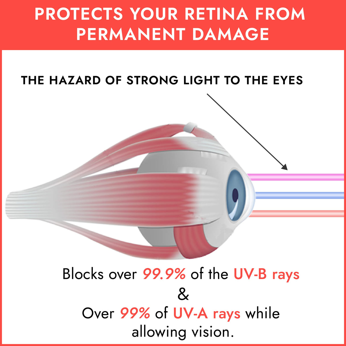 Super Sunnies worn during upright red light session illustrating eye safety benefit