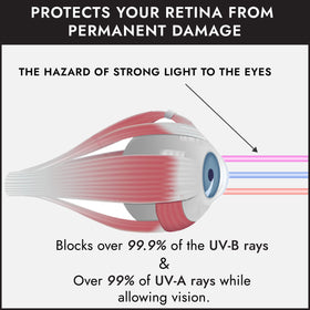Super Sunnies worn during red light therapy illustrating eye protection