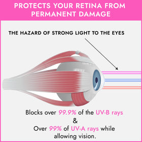 Super Sunnies hydrophilic surface texture preventing fog for clear view