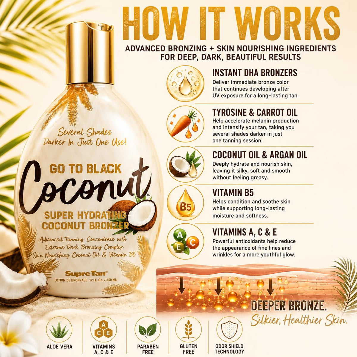 Supre bottle label and ingredients view showing nourishing oils benefit