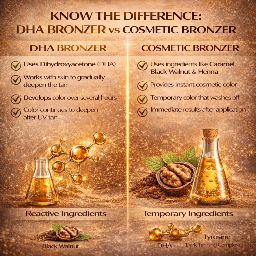 Supre Snooki ingredients label showing active bronzers and extracts
