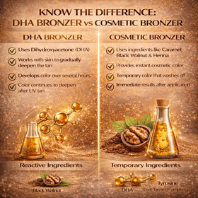 Supre Snooki ingredients label showing active bronzers and extracts
