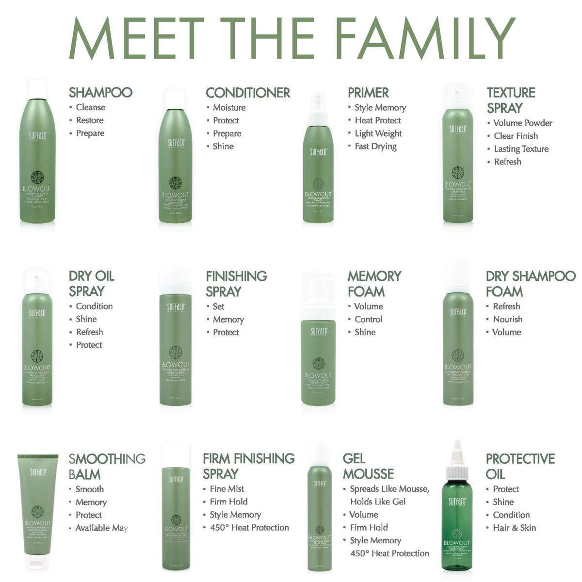 SURFACE size comparison in hand showing 5.5 fl oz bottle for travel-friendly styling convenience