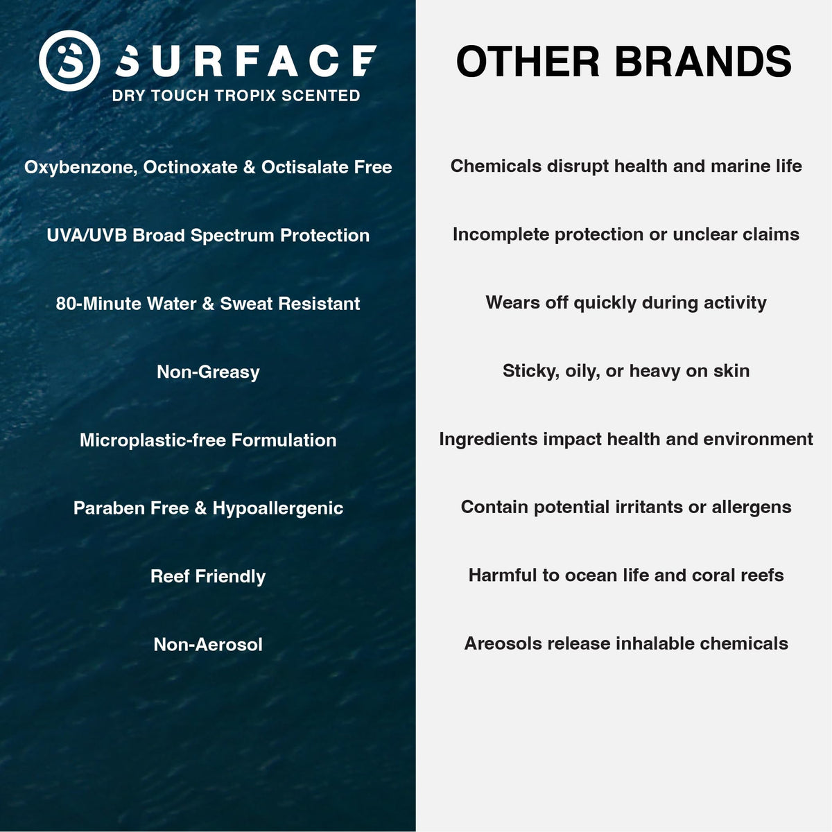 Surface Sun Systems being applied at the beach demonstrating full‑body coverage
