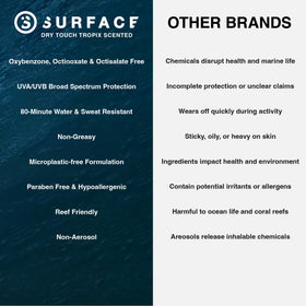 Surface Sun Systems being applied at the beach demonstrating full‑body coverage