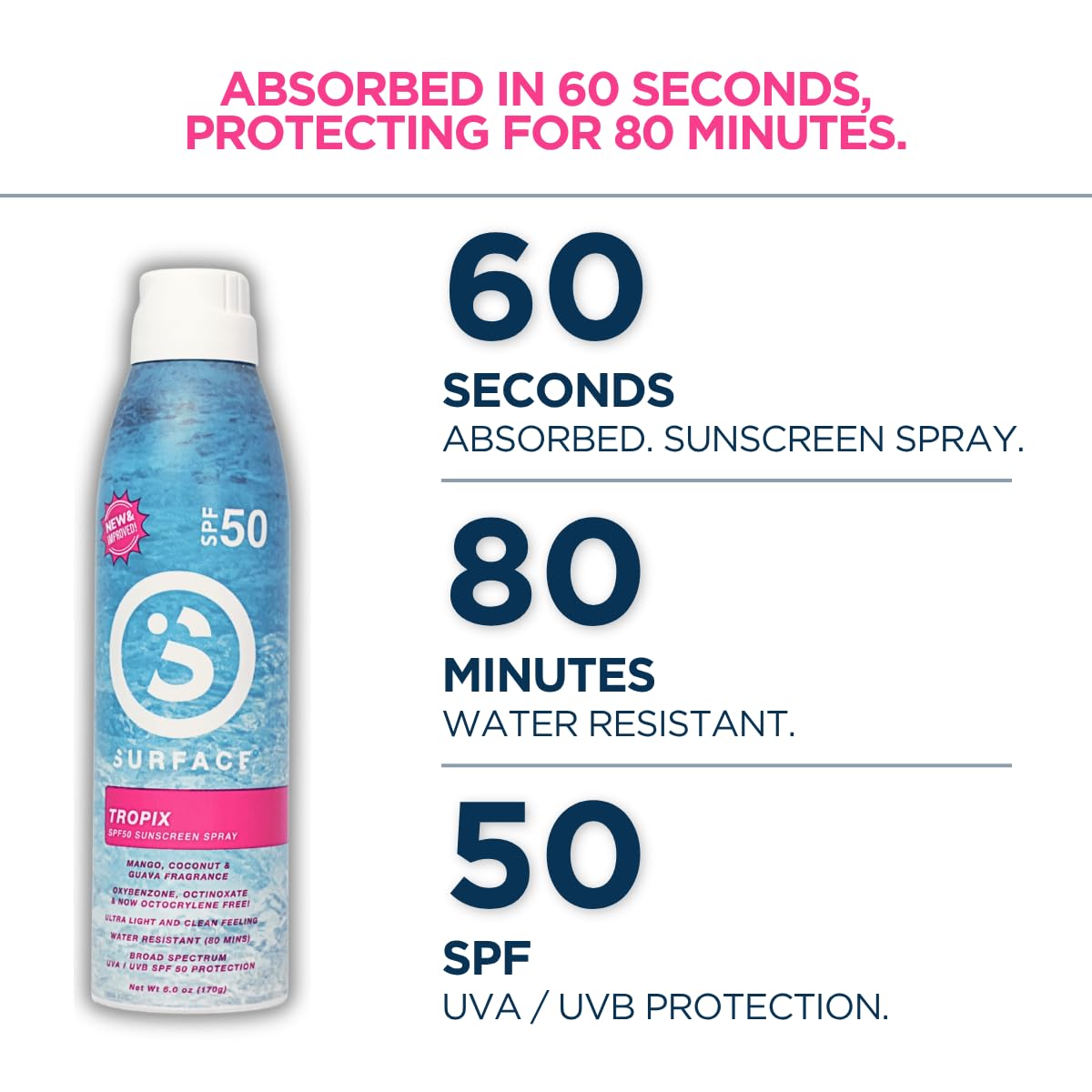Surface Sun Systems texture on skin showing lightweight finish and quick absorption