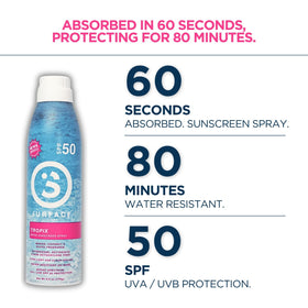 Surface Sun Systems texture on skin showing lightweight finish and quick absorption