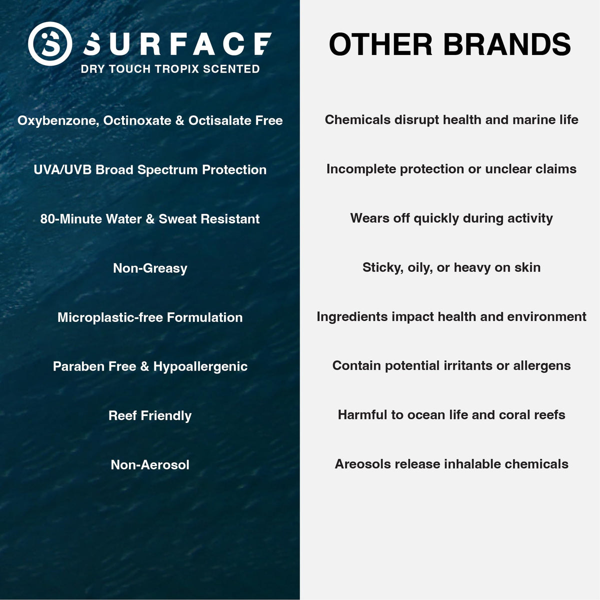 Surface Sun Systems used by athlete outdoors for long-lasting protection