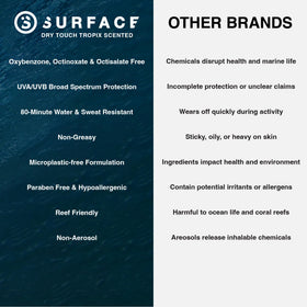 Surface Sun Systems used by athlete outdoors for long-lasting protection