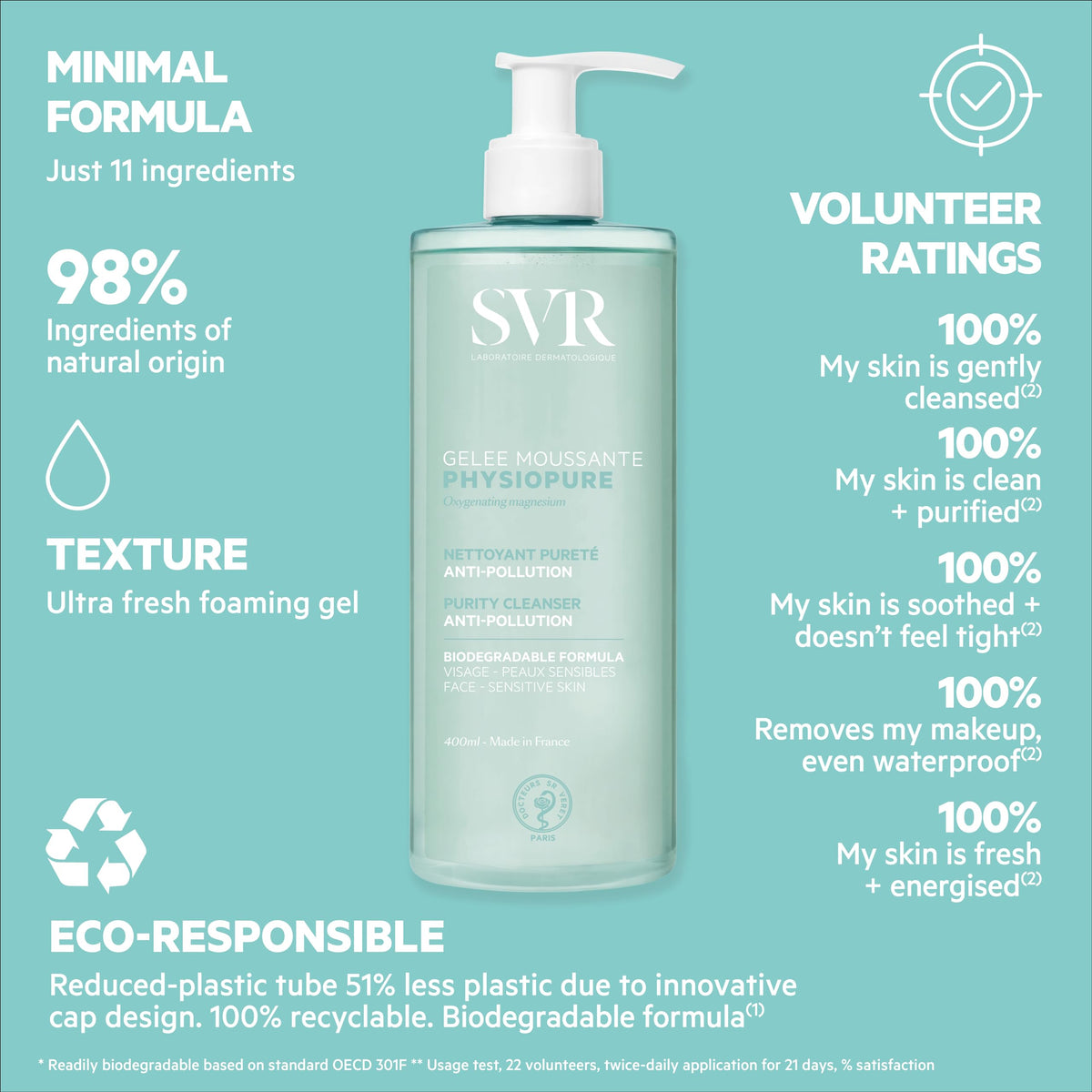 SVR bottle beside everyday items showing 400ml size for long-lasting use