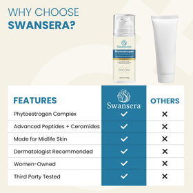 Swansera ceramides and peptides visual indicating barrier support and firmness