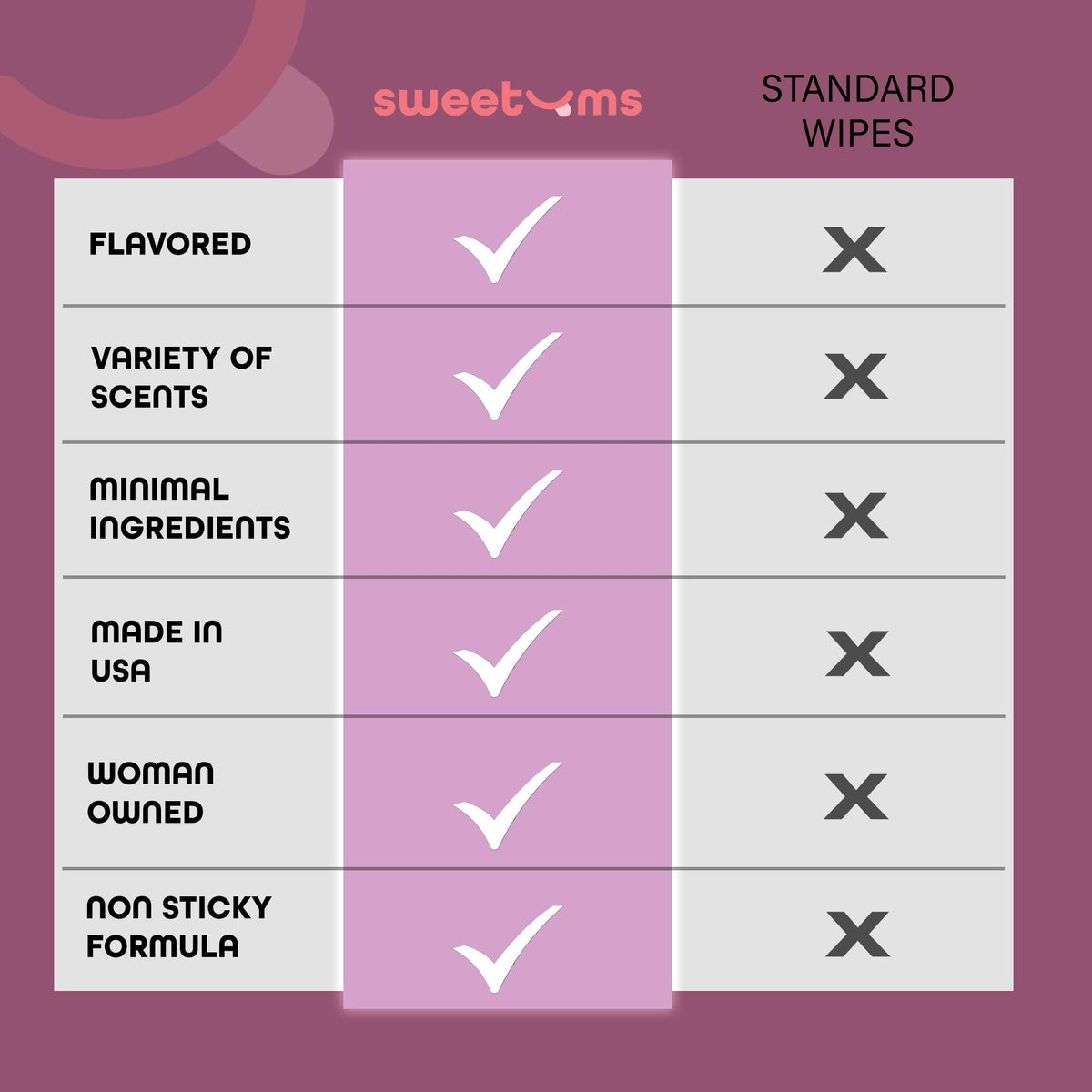 Sweetums product label and ingredient list showcasing pH-balanced formula