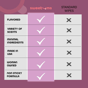 Sweetums product label and ingredient list showcasing pH-balanced formula