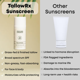 TALLOWRX creamy sunscreen texture close-up showing smooth, non-greasy finish and absorbency