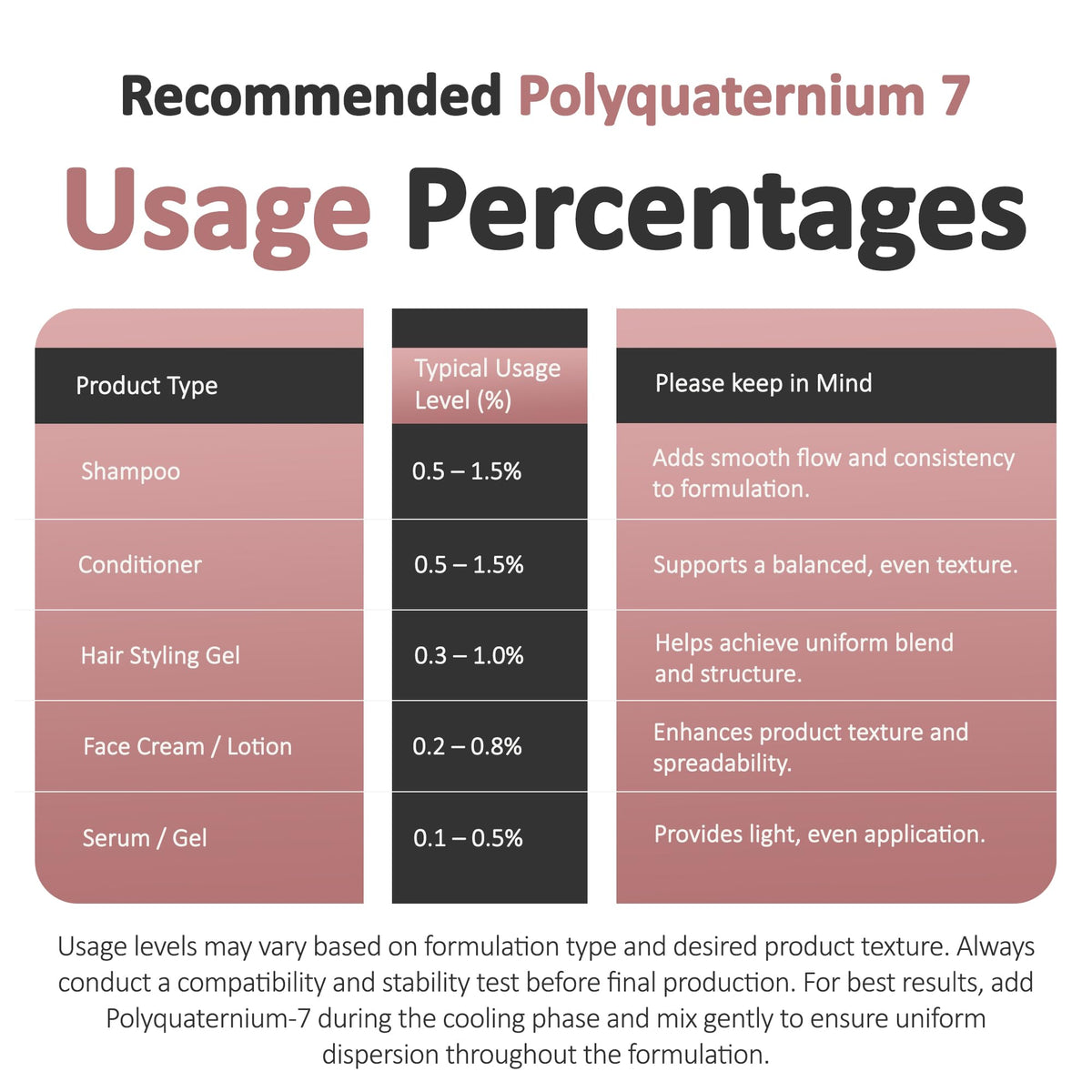 Talsen Chemicals ingredient panel close-up showing polymer identity and usage guidance