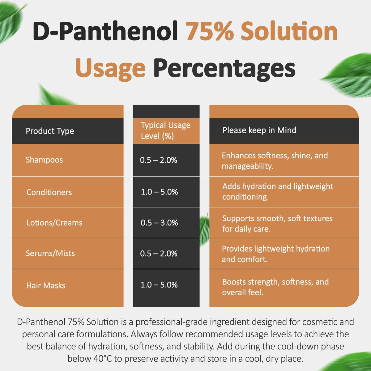 Talsen D-Panthenol pipette measuring precise volumes for repeatable batches