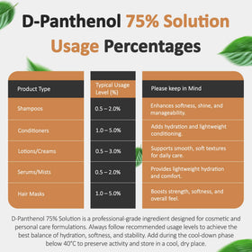 Talsen D-Panthenol pipette measuring precise volumes for repeatable batches