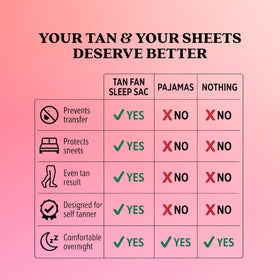 Tan Fan cooling foot openings shown to keep feet cool and reduce rubbing benefit