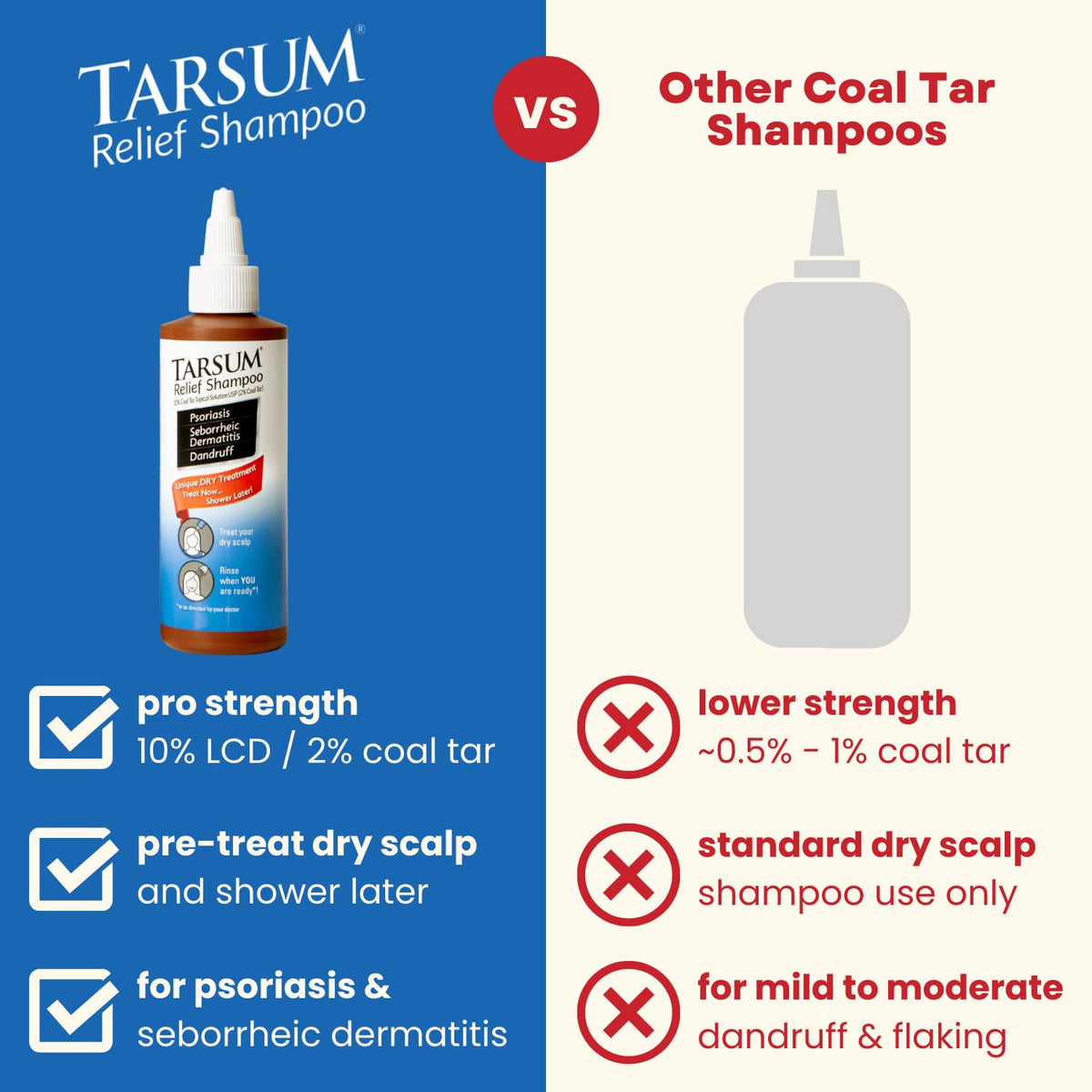 Tarsum before and after scalp image illustrating reduced flaking