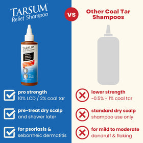 Tarsum before and after scalp image illustrating reduced flaking