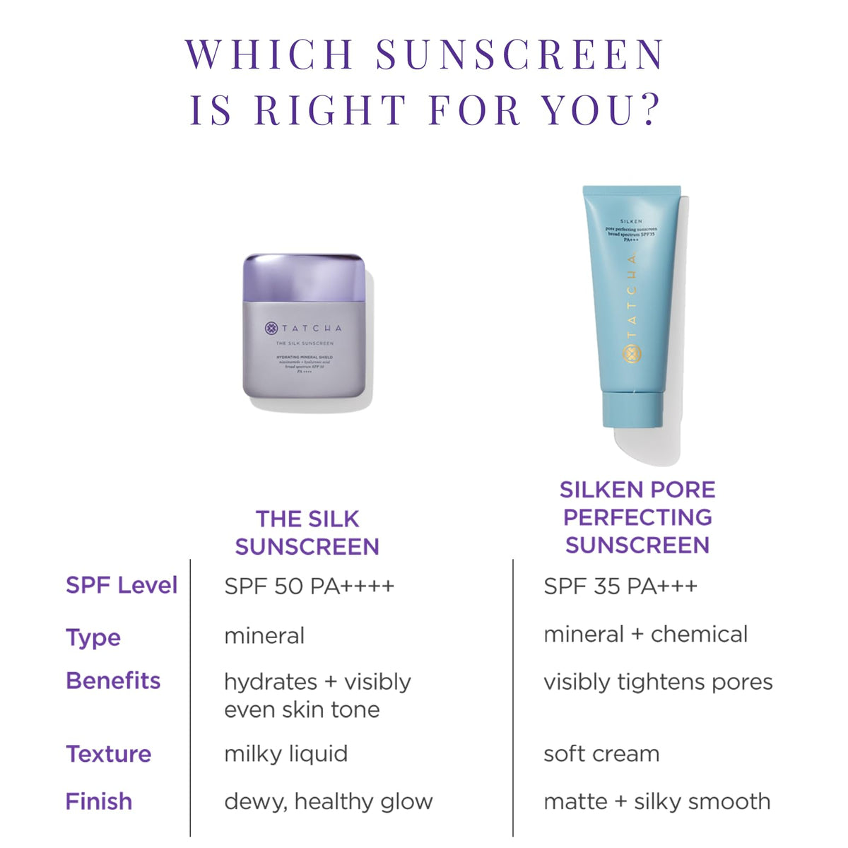 TATCHA product label close-up showing key ingredients, supports informed choice