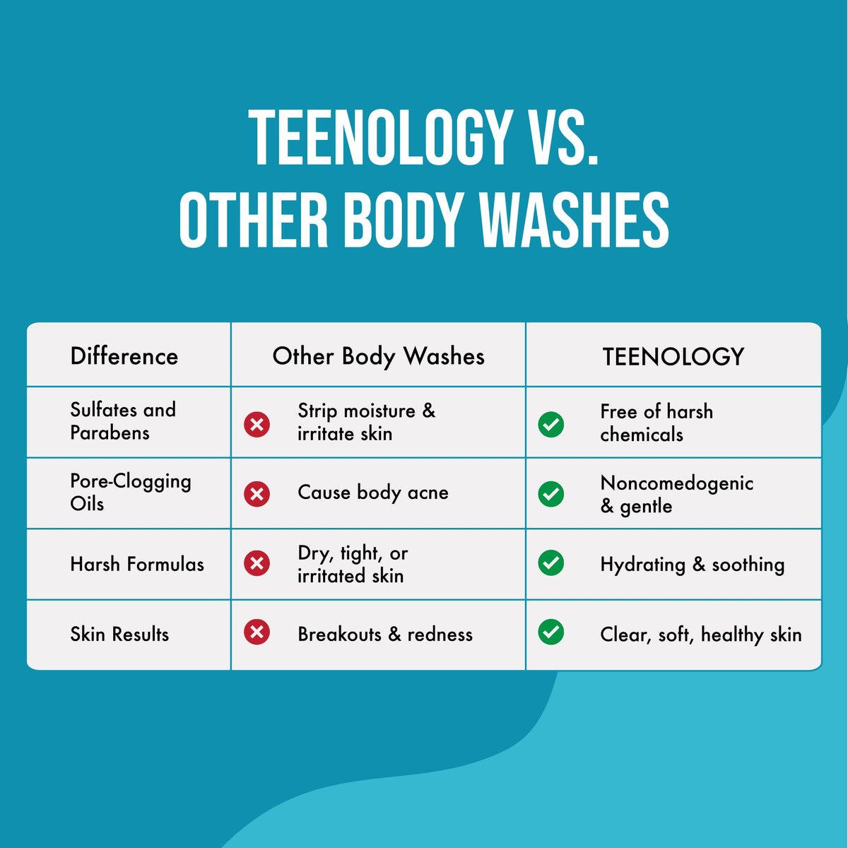 Teenology botanical extracts display highlighting natural ingredient soothing benefit