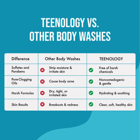Teenology botanical extracts display highlighting natural ingredient soothing benefit