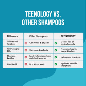 Teenology shampoo in hand demonstrating easy use and control