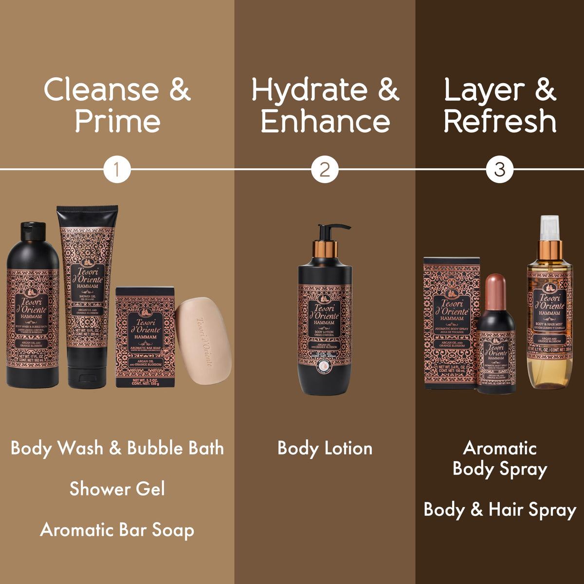 Tesori d'Oriente label detail highlighting ingredients and hammam inspiration