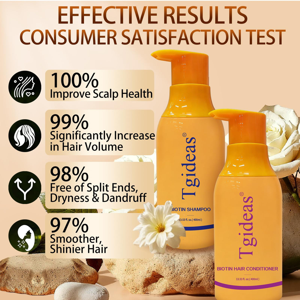 Tgideas shampoo pump close-up highlighting easy dispensing and control