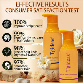 Tgideas shampoo pump close-up highlighting easy dispensing and control